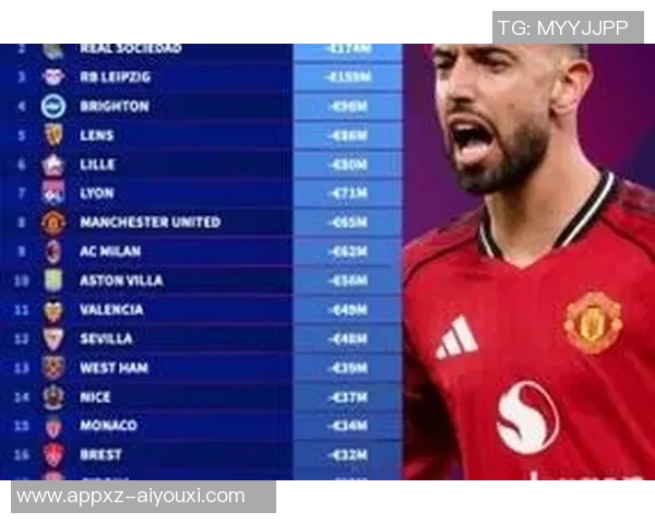 今年五大联赛球队身价跌幅分析药厂领衔曼联米兰紧随其后 今年五大联赛球队身价跌幅分析药厂领衔曼联米兰紧随其后