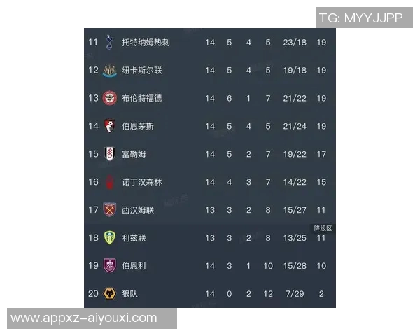 英超最新积分榜阿森纳领先热刺陷入低迷BIG6仅剩五强争冠